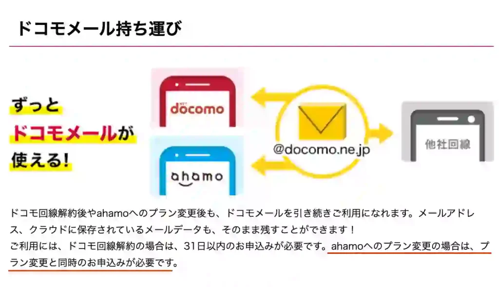 ドコモメール持ち運び。ずっとドコモメールが使える。