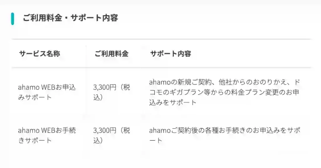 ahamo公式サイトお知らせのページ。ahamoWebお申し込みサポート