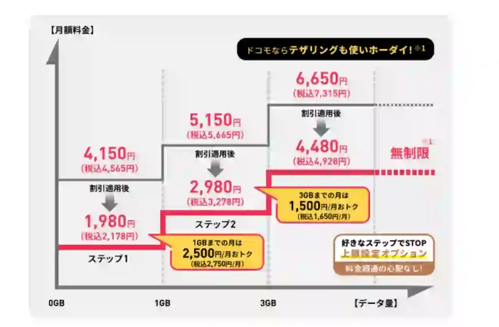 eximo段階制プラン紹介及び金額。