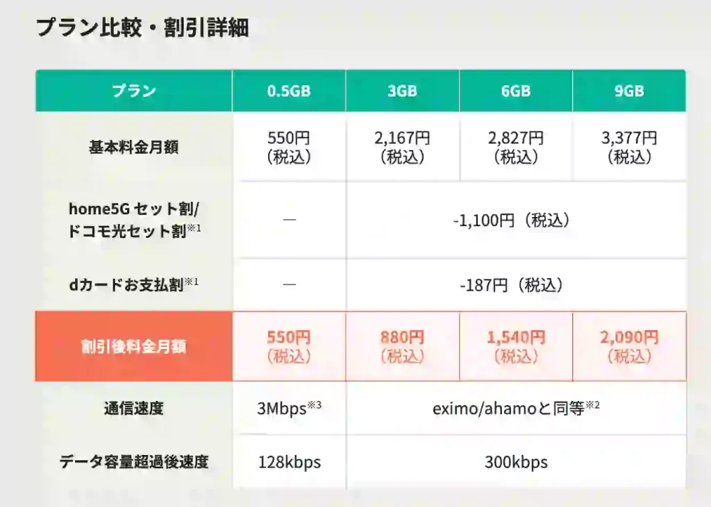 irumoの料金体系を紹介した図。　