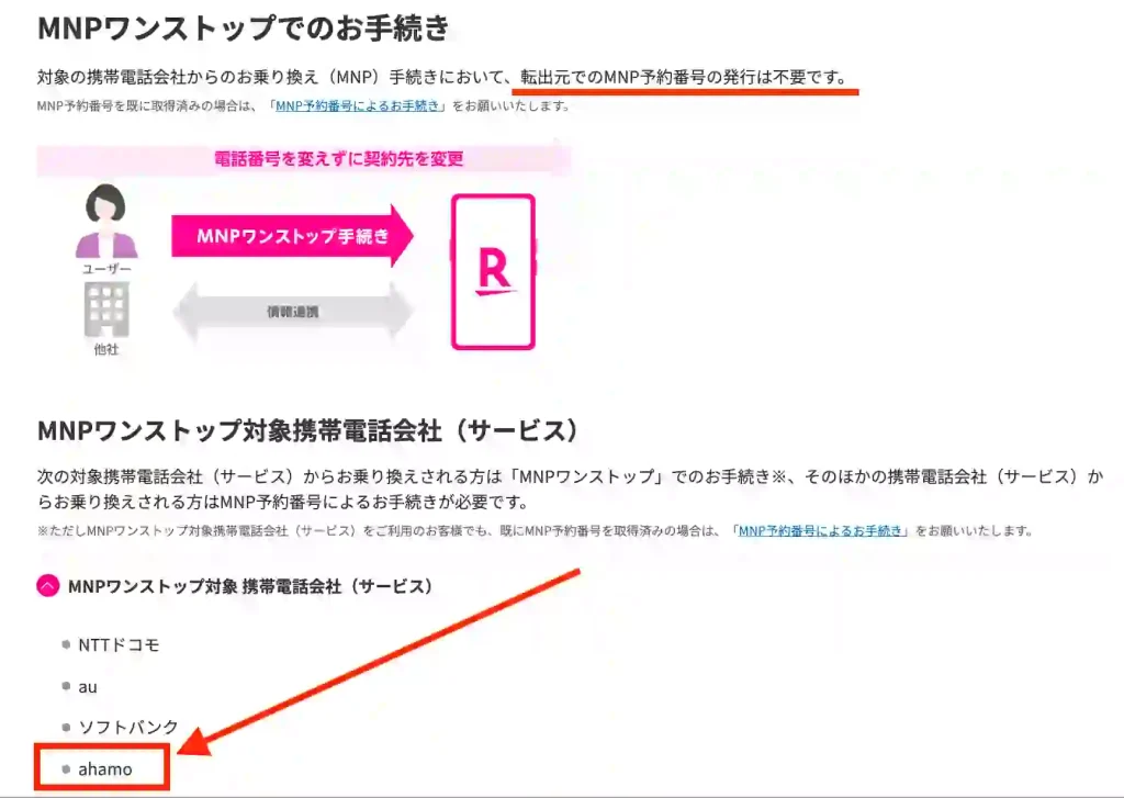 楽天モバイル公式サイトMNP手続きのページ 対象の携帯電話会社からのお乗り換え（MNP）手続きにおいて、転出元でのMNP予約番号の発行は不要です。