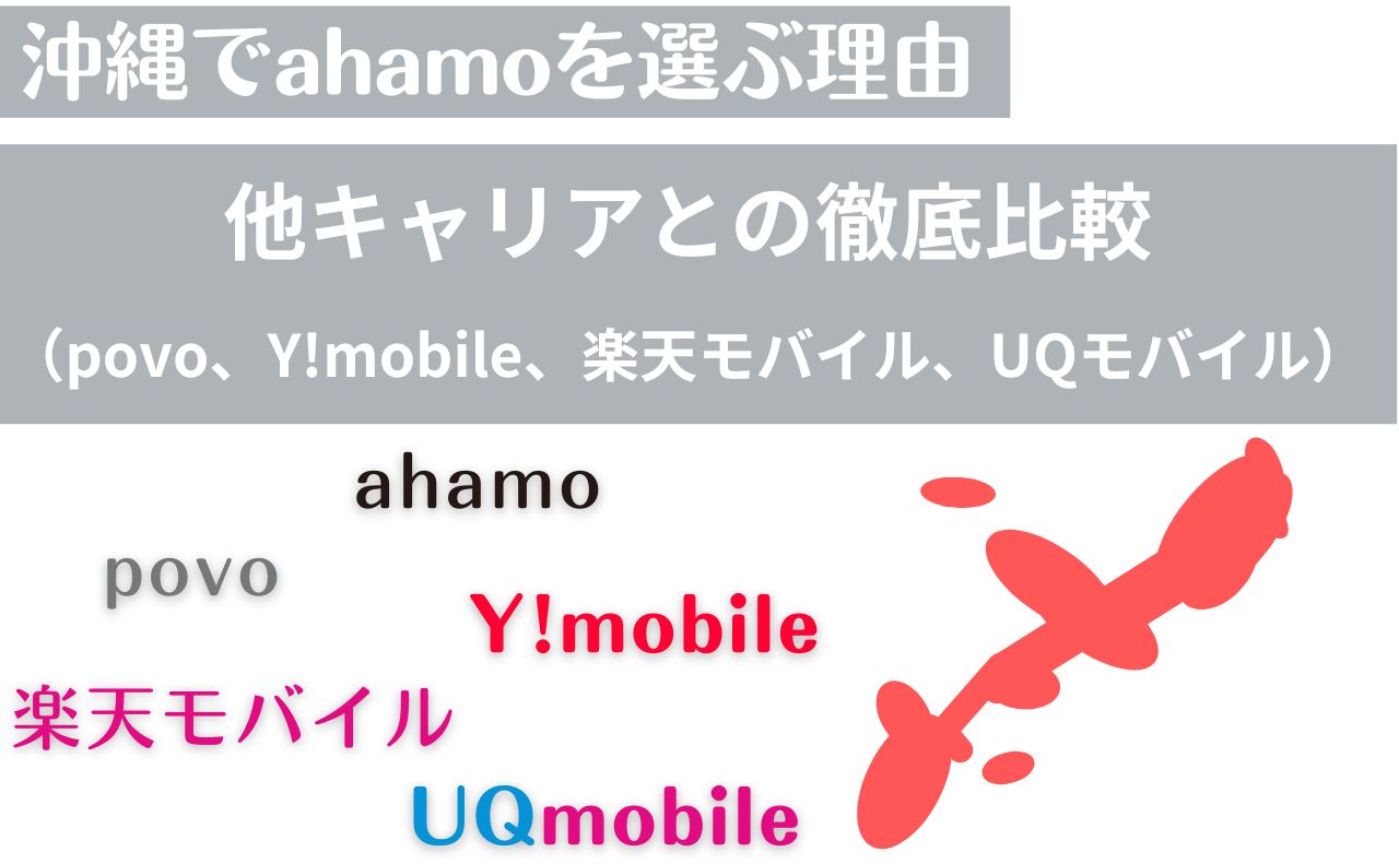 タイトル：沖縄でahamoを選ぶ理由：他キャリアとの徹底比較（povo、Y!mobile、楽天モバイル、UQモバイル） 画像：沖縄本当のデフォルメ画像。　ahamo、povo、Ymobile、楽天モバイル、UQモバイルの文字