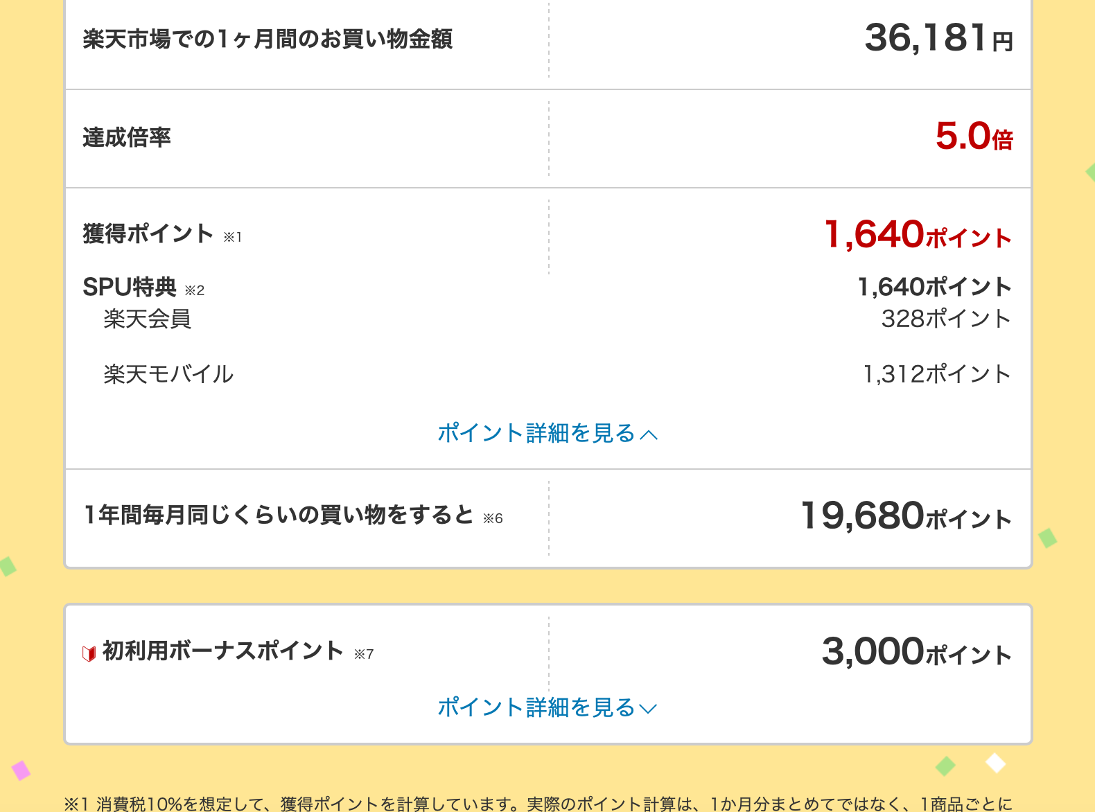 楽天公式サイトポイントシミュレーター結果5倍