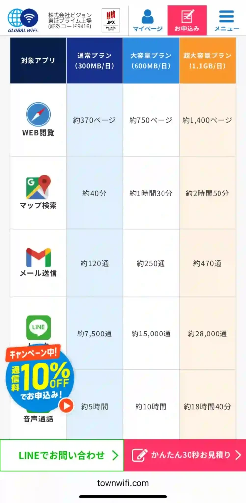 グローバルWi-Fi公式HP 利用可能なデータ通信料