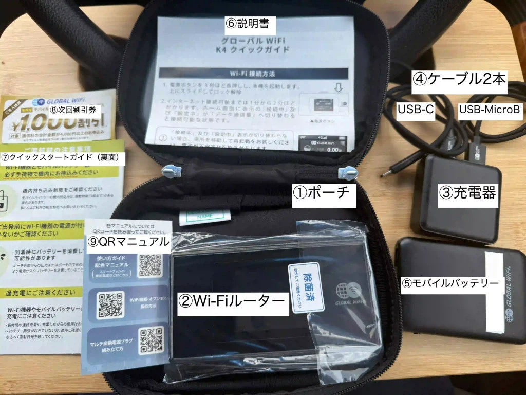 グローバルWi-Fi到着物品 ①ポーチ ②Wi-Fiルーター ③充電器 ④ケーブル2本 ⑤モバイルバッテリー ⑥説明書 ⑦クイックスタートガイド ⑧次回割引券 ⑨QRマニュアル