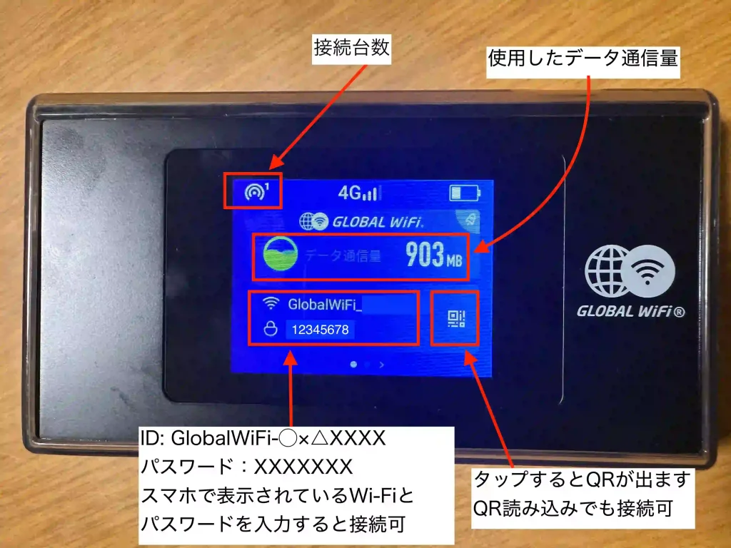 グローバルWi-Fi本体の写真。 使用方法の説明。