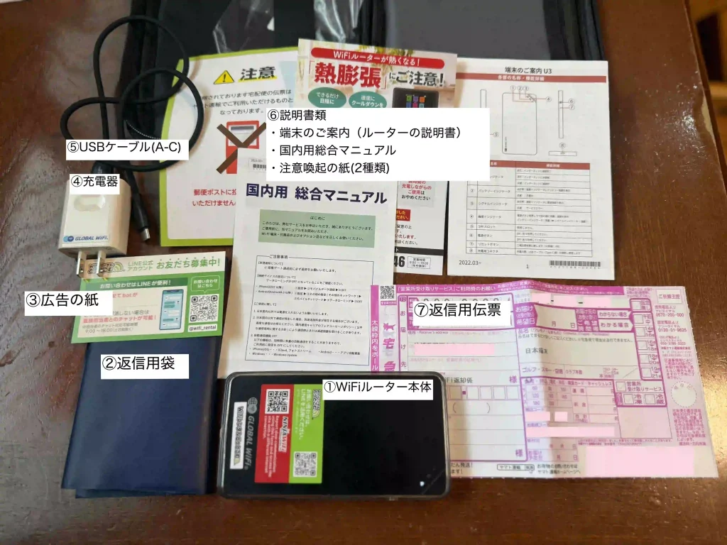 WiFiレンタルどっとこむポーチの中身。 ①WiFiルーター本体 ②返信用袋 ③広告の紙 ④充電器 ⑤USBケーブル(A-C) ⑥説明書類 ・端末のご案内（ルーターの説明書） ・国内用総合マニュアル ・注意喚起の紙(2種類) ⑦返信用伝票