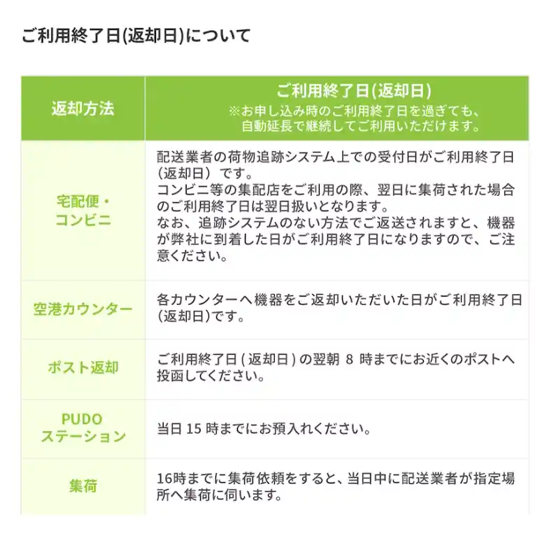 WiFiレンタルどっとこむ公式サイトご利用終了日について。