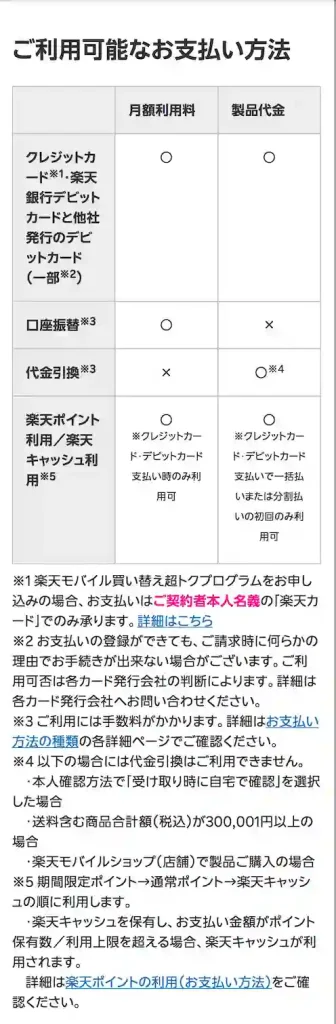 楽天モバイルお支払い方法一覧(スマホ)。