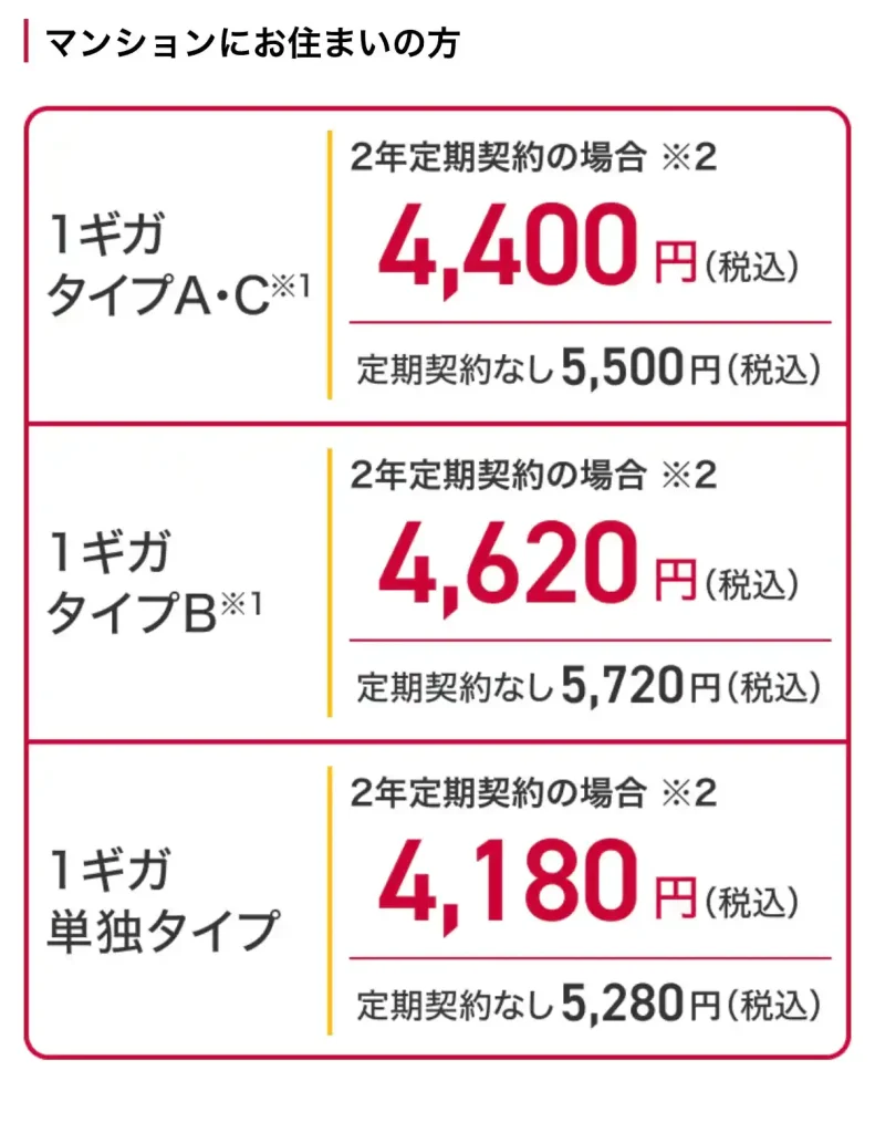 ドコモ光1ギガタイプマンション値段