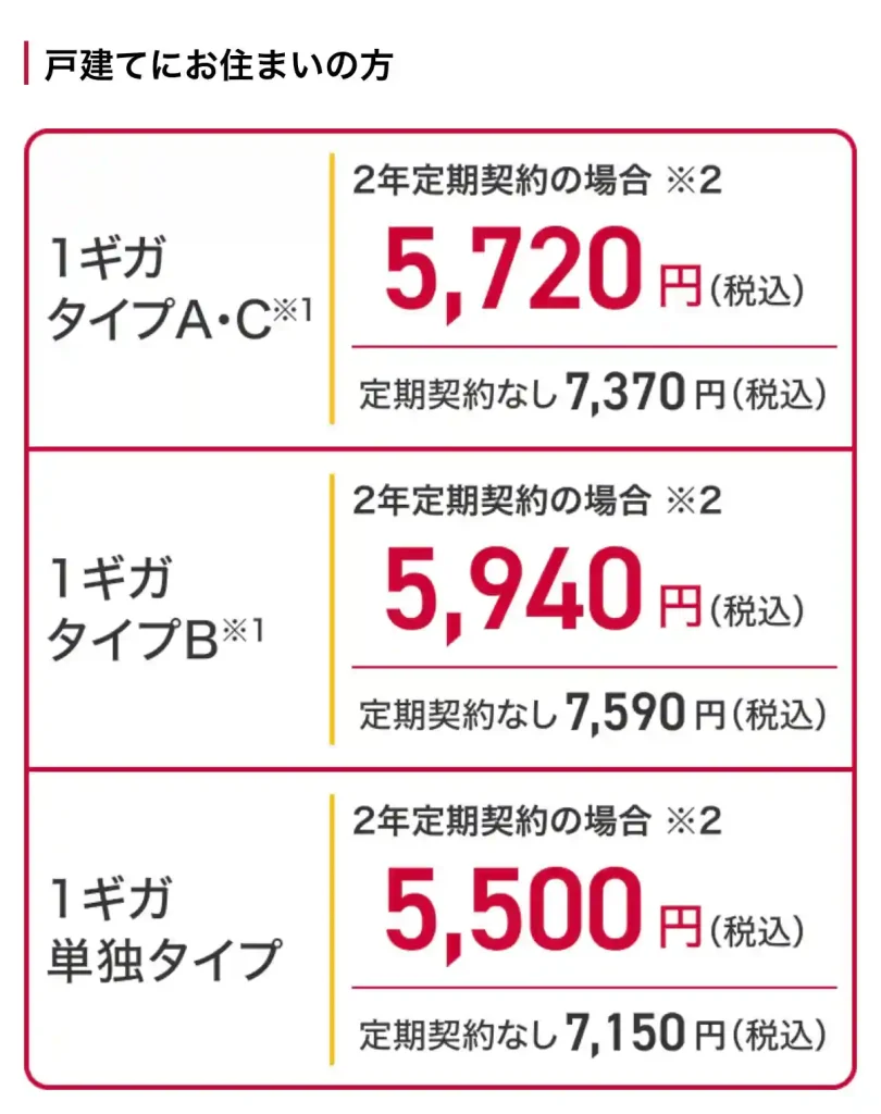 ドコモ光1ギガタイプ戸建て値段