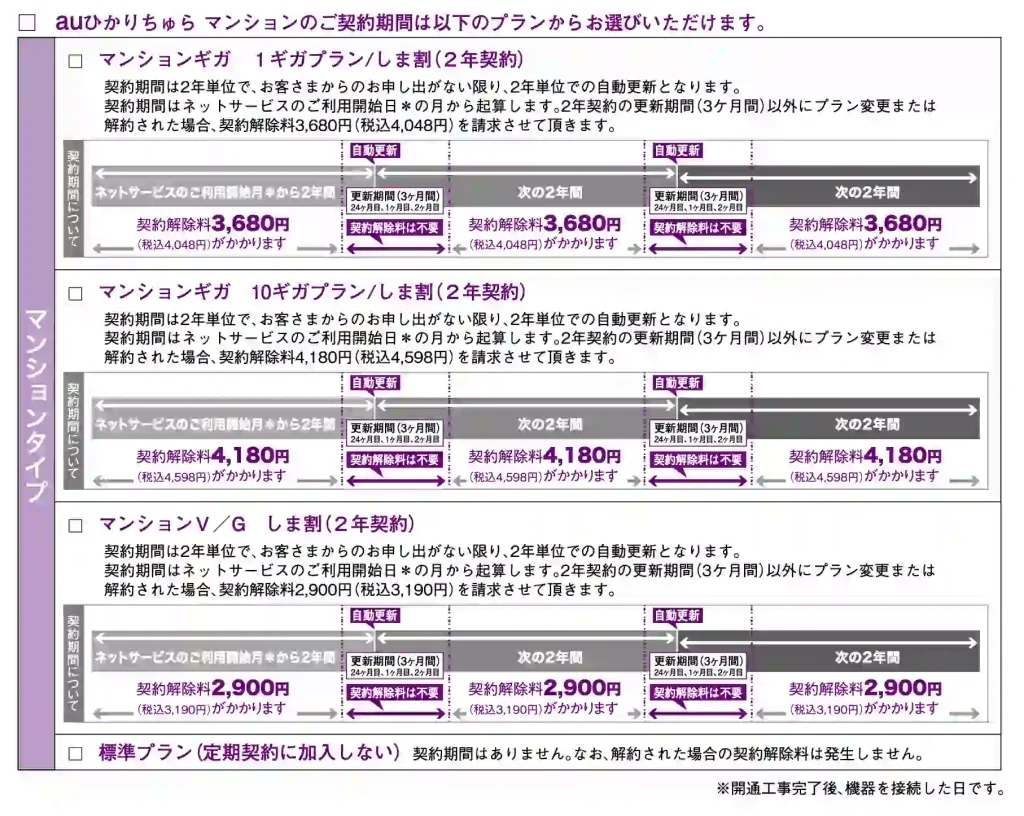 auひかりちゅらサービス全般に関する サービス全般に関する 重要事項説明 重要事項説明 Vol. 48