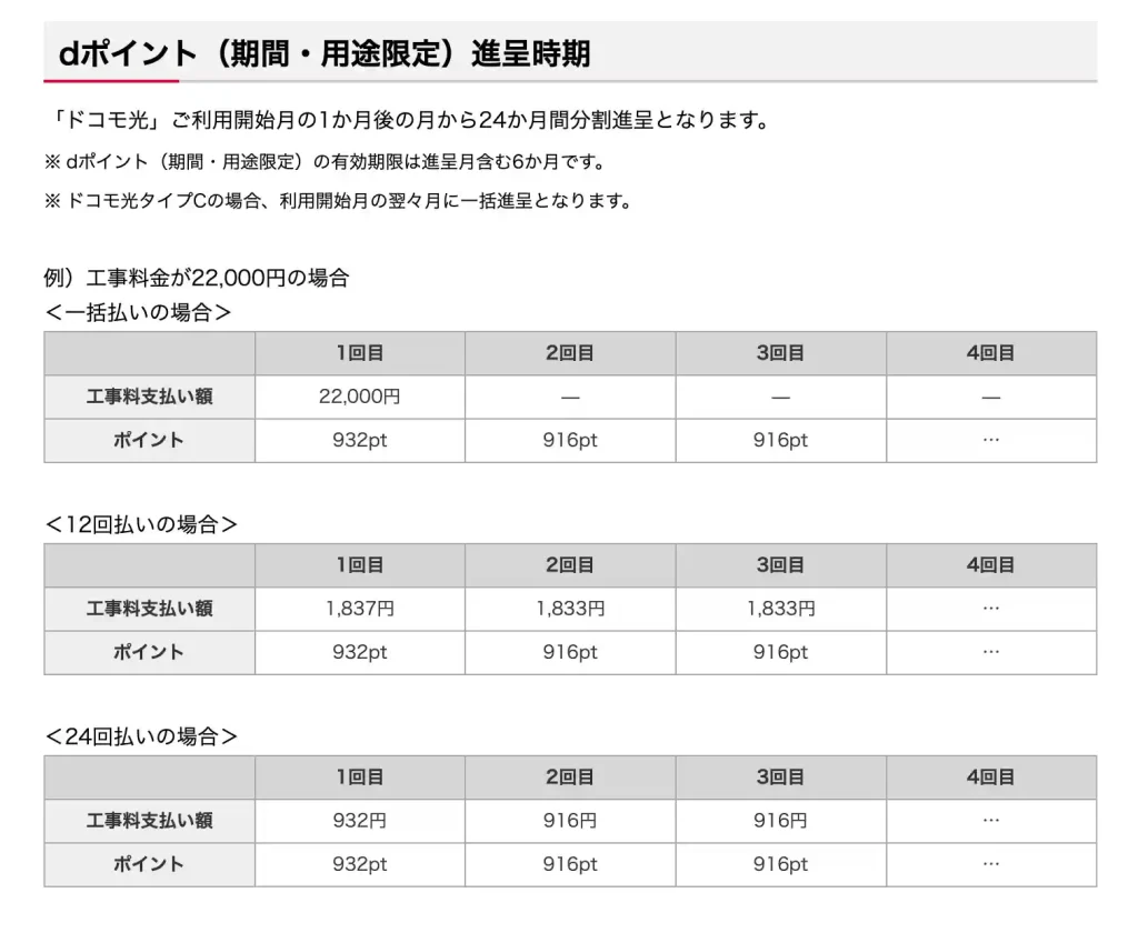 ドコモ光 新規工事料実質0円特典