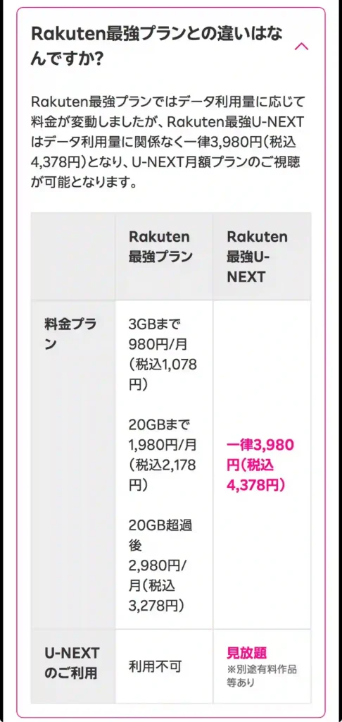 Rakuten最強プラントの違い。