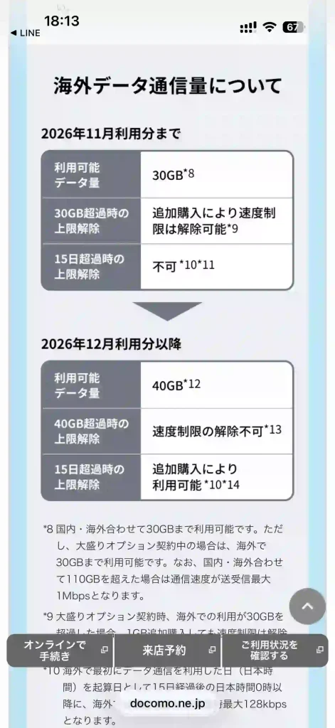 タイトル:ahamo新料金体系別紙5 テキスト: 海外データ通信量について